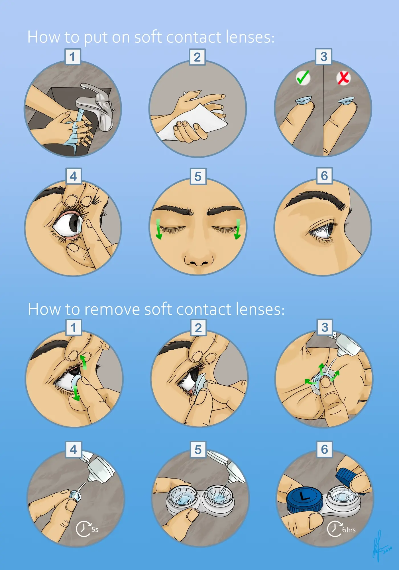 Digital illustration of a step-by-step guide to wearing contact lenses.