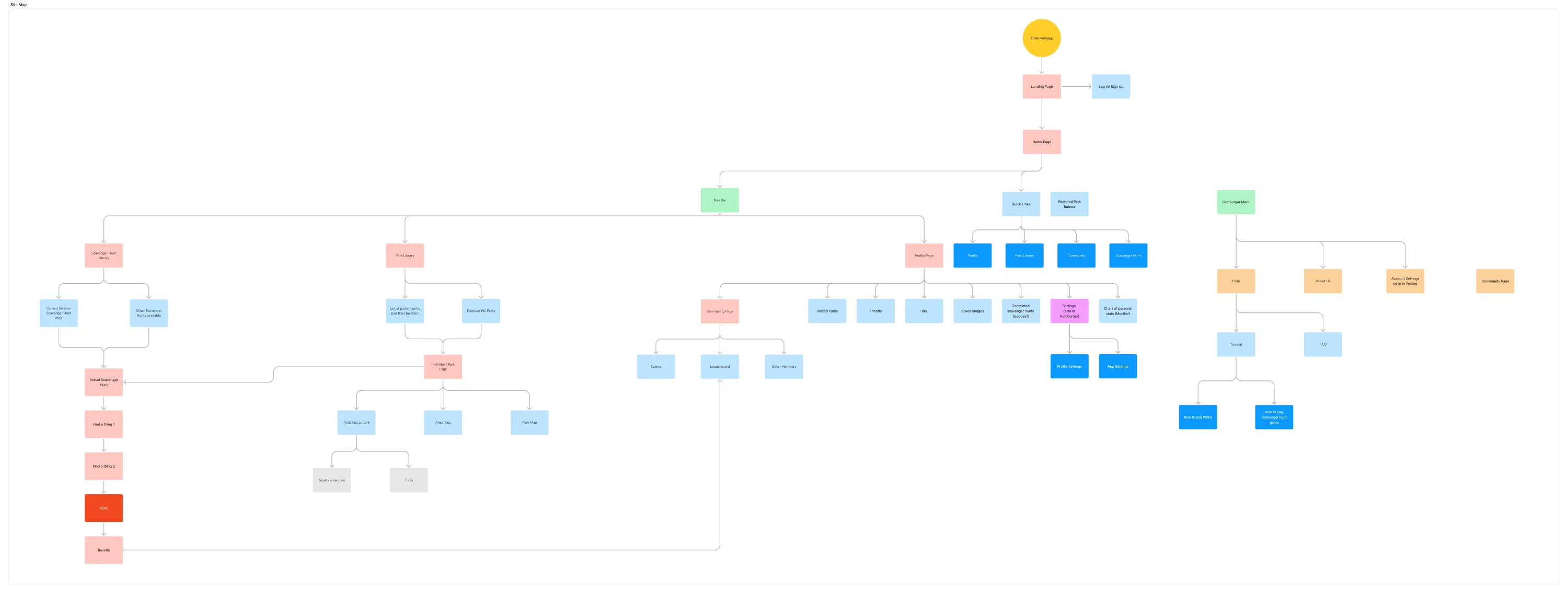 Sqwell Sitemap